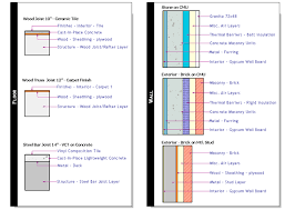 Which should be best way to do it? Legend Views Revit Products Autodesk Knowledge Network