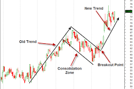 Forex Trend Trading Strategies Forex Trend Day Trading