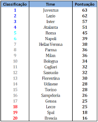 Quando volta la liga 2020/21? Hora Minas A Rodada Na Liga Italiana E O Destaque Esportivo Da Semana