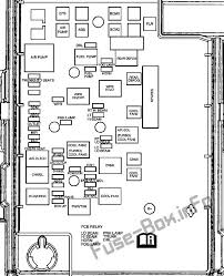 Jeep commander 2007 fuse box diagram year of production. Pontiac G5 Fuse Diagram Generate Sample Wiring Schematic Generate Sample Hnropleiding Nl