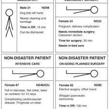 Resep sederhana semur tahu telur puyuh enaknya kebangetan lifestyle fimela com. Patients Not Involved In The Incident But Already Staying In Or Download Scientific Diagram