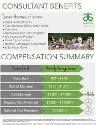 So overall if you are thinking about getting your mba and you want to know what will be my mba salary for a consulting. Become An Arbonne Consultant Smart Mom Blogger Work From Home Mom Lifestyle Blog