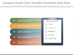 Company Growth Chart Template Powerpoint Slide Rules