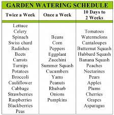 Urbangardeningbalcony Garden Watering Schedule Water Garden Home Vegetable Garden