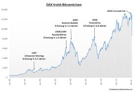 30 jahre dax mit börsenchef theodor weimer (links) und den erfindern des dax. Deutsches Aktieninstitut Auch In Zeiten Von Corona Besonnen Agieren