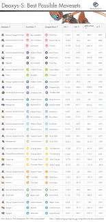 How To Fix Deoxys Speed Forme Pokemon Go Wiki Gamepress