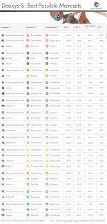 how to fix deoxys speed forme pokemon go wiki gamepress