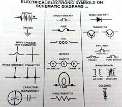 Nowadays we are delighted to declare we have discovered an extremely interesting content to be. Car Schematic Electrical Symbols Defined Electrical Symbols Electricity Symbols