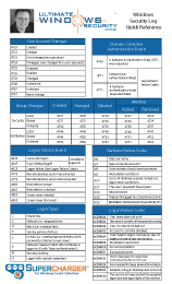 Windows Security Log Event Id 4771 Kerberos Pre