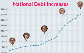 The 22 Trillion U S Debt Which President Contributed The Most