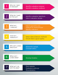 3 best competency assessment templates: Planning An Evaluation Step By Step Child Family Community Australia