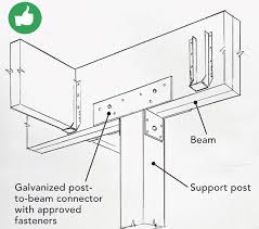 • in this video we show you how we're installing the ozco post to beam 8x8 kit. Top 10 Deck Building Mistakes Fine Homebuilding