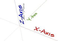 It might mean changing the borders by adding a different style. Axes In Sketchup Finewoodworking