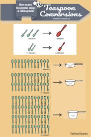 Teaspoon To Tablespoon Conversion Download Teaspoon Tablespoon Tablespoon Conversion