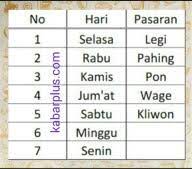 Contoh menu nasi kotak untuk selamatan belajar menjawab. Cara Menghitung Selamatan Orang Yang Telah Meninggal Kabar Plus