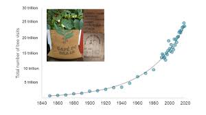 Maybe you would like to learn more about one of these? Bees Prof Jeff Ollerton Consultant Ecological Scientist And Author