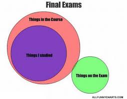 The Exam Funny Charts Pictures