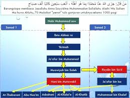 .اهله jazallahu anna sayyidina muhammadan shallallahu alaihi wa a thousand days 'jaza allahu 'annaa sayyidina muhammadin maa huwa ahluhu' allah! Tinta Salatin Takhrij Hadith Jazallahu Anna Sayyidina Muhammadan Sallallahu Alaihi Wa Salam