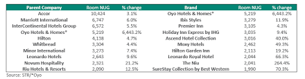 We did not find results for: Str Global Hotel Chains Lead Europe In Hotel Net Unit Growth Str