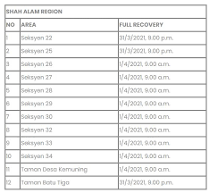 Shah alam convention center 850 m. 1st Shah Alam Kl Foodie