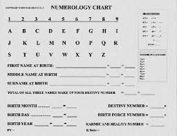 Numerology How To Calculate Your Number Numerology How To