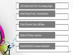 Objectives of rukun negara are directed towards developing a modern and progressive nation where the people together enjoy the nation's riches in a fair and just manner, in a peaceful environment, respecting each other, despite ethnic and. Ideology And Malaysia S Policy Ppt Video Online Download