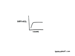 Carl Richards Napkin Sketches Business Insider Business Insider Choose Your Life Success Advice