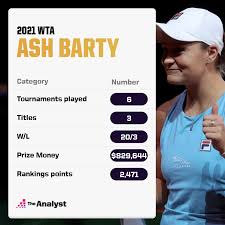 Draws revealed for roland garros 2021. Ashleigh Barty Is Exactly Where She Should Be World No 1 The Analyst