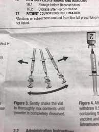 What syringes need to choose? Shingrix Reconstitution Pharmacy