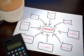 A card entitling the owner to use funds from the issuing company up to a certain limit. Prepaid Finance Charge Definition