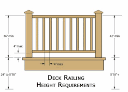 Deck railing & guard railing code requirements. Balcony Railing Height Novocom Top