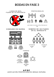 Rm retrocederá de fase a partir del miércoles 19 de enero a las 05:00 horas. Como Celebrar Una Boda Segura Durante La Fase 3 Aforo Limitado Mascarillas Y Manteles De Papel