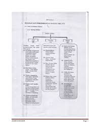 Bahasa melayu dimaksudkan boleh dalam bentuk jawi atau rumi. Nota Bm Stpm Sejarah Sem 1