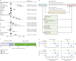 O rosto televisivo era pai de afonso, que está prestes a completar nove. Global Variation In Postoperative Mortality And Complications After Cancer Surgery A Multicentre Prospective Cohort Study In 82 Countries The Lancet