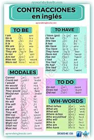Contracciones Ingles Learn English Learn English Words English Vocabulary