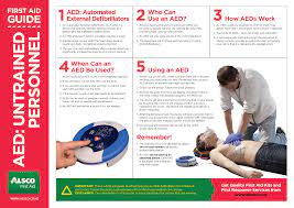 Electrical shock high reselution posters : First Aid Illustrated Posters Alsco New Zealand