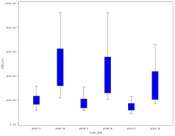 Ijerph Free Full Text Premature Mortality For Chronic