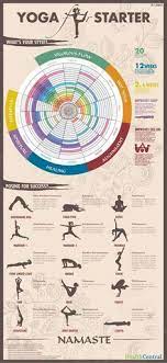 Blonde camgirl posing at home in latex best hot cam on: 55 Yoga Infographics Ideas Yoga Yoga Fitness Yoga Inspiration