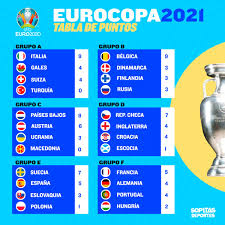 Si bien italia es la gran favorita, entre las otras 3 selecciones no hay una diferencia sustancial y cualquiera. E06vijixlnarkm