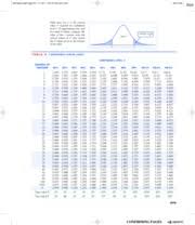 Table C T Table Bmtables Indd Page 679 4 25 16 Pm User S163 Bmtables Indd Page 679 4 25 16 Pm User S163 User F452 User F452 Table Entry For C Is The Course Hero