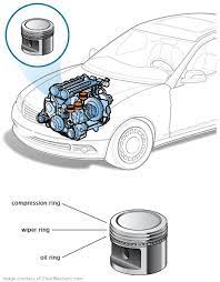 Piston Rings Auto Repair Repair Automotive Repair