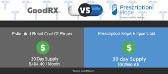 eliquis prices 50 per month coupons patient