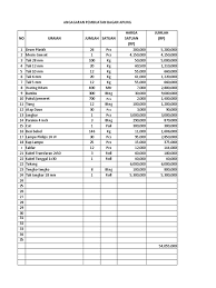 Skema yang dipakai oleh kedua tipe philips led tersebut. Anggaran Usaha Pengolahan Ikan