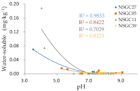 Ijerph Free Full Text Distribution Ecological Risk Assessment And Bioavailability Of Cadmium In Soil From Nansha Pearl River Delta China Html