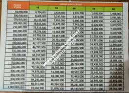 Menyertakan fotokopi ktp, kartu kredit dan atm bca, spt, mutasi rekening tiga bulan terakhir dan npwp jika mengajukan kta di atas rp50 juta. Butuh Dana Cepat Jaminan Ajb 2019
