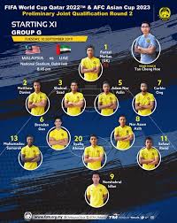 Bảng g vòng loại world cup 2022: Malaysia 1 2 Uae Cu Ä'up Cá»§a Mabkhout Bao Dan Tri