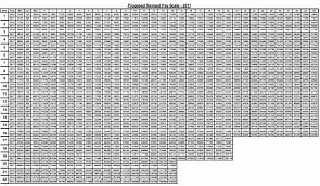 military pay chart army 2017 best picture of chart