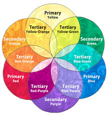 Interpretive Green Color Wheel Primary And Secondary Colour