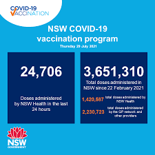 Deputy premier john barilaro said the. Nsw Health On Twitter Nsw Recorded 239 New Locally Acquired Cases Of Covid19 In The 24 Hours To 8pm Last Night Https T Co Ajt7moe522 Twitter