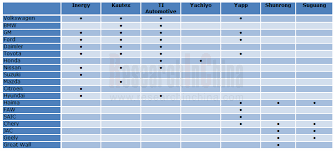 Global And China Automobile Fuel Tank Industry Report 2014